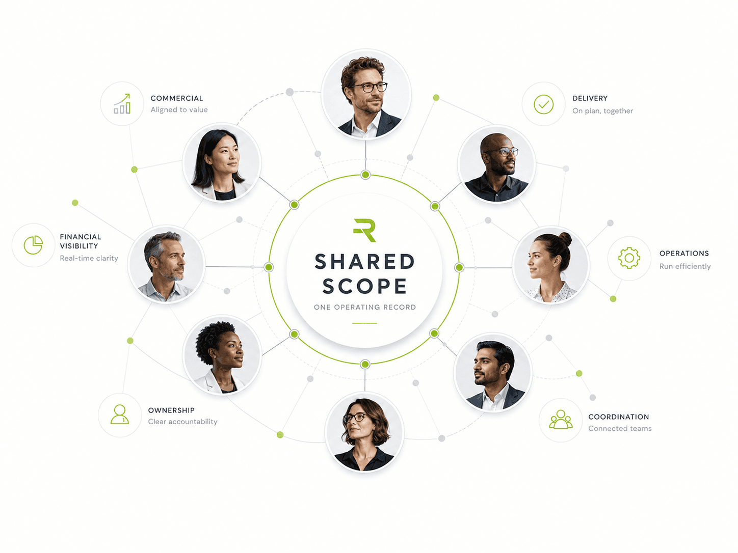Shared Scope connecting teams, workflows, and financial visibility
